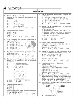A ritmética
01. Dados: A = {x ; y ; {m ; n}}
Cuántas de las siguientes proposiciones son
v erdaderas:
I. y  A
II. {m; n}  A
III. {x ; y }  A
IV. {y ; {m; n}}  P (A)
V. {{x}; {x; y }}  P(A)
a) 1 b) 2 c) 3 d) 4 e)
02. Dados los conjuntos unitarios:
A = {x + y ; 8}
B = {x - y ; 4}
Hallar: x + y
a) 20 b) 30 c) 40 d) 45 e) 25
03. ¿Qué operación de conjunto corresponde al
siguiente gráf ico?.
a) (A – B)  (B – C)
b) (A  B) – (B  C)
c) (A  B)  C – (A  B)
d) (A – B)  B
e) (A  B)  (B  C)
04. A y B son conjuntos binarios, iguales con a y b 
IN. Entonces x es:
A = {a + 4; 5 ; 2b ; b2
} ; B = {5a ; x}
a) 1 b) 2 c) 3 d) 4 e) 5
05. De acuerdo con el siguiente diagrama señale la
v erdad (V) o f alsedad (F) de las siguientes
operaciones:
I. B y D no son disjuntos.
II. A y C no son comparables
III. C  B y B  U
IV. B  D , C  A
U
A C
B D
a) FFVV b) FVFV c) VVFV
d) VVVF e) VVFF
06. De los siguientes conjuntos:
X = {a, b, c}
Y = {b, c, d}
Z = {c, d, e}
¿Cuántos elementos posee el conjuntos potencia
de: Y
)
z
x
(
)
x
z
( 


 ?
a) 32 b) 10 c) 8 d) 16 e) F.D.
07. De las siguientes proposiciones. ¿Cuántas son
v erdaderas?.
I. n (A  B) = n (A) + n (B) - n (A  B)
II. (A  B)  (A  B)’ = (A  B’)  (A’  B)
III. A  B = (A  B) – (A  B)
IV. (B – A)  (A  B) = 
a) 2 b) 3 c) 4 d) Todos e) N.A.
08. Marcar con V (v erdadero) y /o F (f also) las
siguientes relaciones:
I. (A  B)’ = A’  B’
II. B es siempre un conjunto v acío, si A – B = A
III. Cualquier conjunto que tiene “n” elementos
entonces tiene “n – 1” subconjuntos propios.
IV. A  (B  C) = (A  B)  C
a) FVVV b) VFFV c) VFVV
d) VVVV e) FFVV
09. Sean A, B y C tres conjuntos tales que:
n (B) = 8 ; n (A – C) = 2 ; n(C) = 2 ; n(B  C) =
2 ; n(A  C) = 0 y A  B.
Calcular: n(C) + n(A  B  C)
a) 12 b) 14 c) 10 d) 16 e) 8
10. Dados los conjuntos A, B y C contenidos en el
univ erso de 98 elementos de modo que: n(A – B) =
21; n(B – C) = 25 ; n (C – A) = 32.
3n [A  B  C] = n [(A  B C)’]
Calcular: n [(A  B  C)’]
a) 93 b) 87 c) 91 d) 95 e) 77
11. Para los conjuntos A, B y C se tiene:
n [P(A)] = 256
n [P(A  B  C)] = 4096
n [P(A  C)] = n [P (A  B)] = n[P(B  C)] = 2
n [A  B  C] = 0
n [B  C] = 2n [C – (A  B)] + 1
Calcular: n (A) + n(B) + n (C)
a) 12 b) 13 c) 14 d) 15 e) 16
12. De un grupo de 40 personas se sabe que 15 de
ellos no estudian ni trabajan, 10 personas estudian
y 3 personas estudian y trabajan. ¿Cuántos de ellos
realizan sólo una de las dos activ idades?.
a) 20 b) 30 c) 25 d) 22 e) 18
13. Qué número pertenece a la intersección de los
siguientes conjuntos.
N
ú
m
e
r
o
s
R
e
a
l
e
s
N
ú
m
e
r
o
s
N
a
t
u
r
a
l
e
s
N
ú
m
e
r
o
s
R
a
c
i
o
n
a
l
e
s
a) No existe ninguno
CONJUNTOS
 