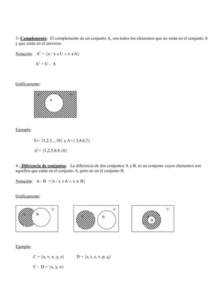 3.-Complemento: El complemento de un conjunto A, son todos los elementos que no están en el conjunto A
y que están en el universo.

Notación: Ac = {x / x U  x A}

            Ac = U - A



Gráficamente:

             Ac                  U
                    A




Ejemplo:

           U= {1,2,3,...10} y A={ 3,4,6,7}

           Ac= {1,2,5,8,9,10}


4.- Diferencia de conjuntos: La diferencia de dos conjuntos A y B, es un conjunto cuyos elementos son
aquellos que están en el conjunto A, pero no en el conjunto B.

Notación: A - B ={x / x A  x  B}


Gráficamente:

                      U                                       U                   U
    A       B
                                       A             B                 A
                                                                           B




Ejemplo:

           C = {u, v, x, y, z}       D = {s, t, z, v, p, q}

           C - D = {x, y, u}
 