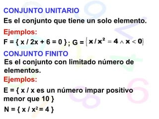 CONJUNTO UNITARIO
Es el conjunto que tiene un solo elemento.
Ejemplos:
F = { x / 2x + 6 = 0 } G = }{ 2
x / x 4 x 0= ∧ <
CONJUNTO FINITO
Es el conjunto con limitado número de
elementos.
Ejemplos:
E = { x / x es un número impar positivo
menor que 10 }
N = { x / x2
= 4 }
;
 