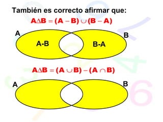 También es correcto afirmar que:
A B (A B) (B A)∆ = − ∪ −
A B (A B) (A B)∆ = ∪ − ∩
A B
A-B B-A
A B
 