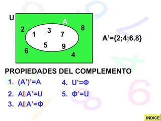 1
2 3
4
5
6
7
8
9
U
AA
A’={2;4;6,8}
PROPIEDADES DEL COMPLEMENTO
1. (A’)’=A
2. AA’=U
3. AA’=Φ
4. U’=Φ
5. Φ’=U
INDICE
 