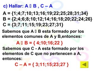 A = {1;4;7;10;13;16;19;22;25;28;31;34}
B = {2;4;6;8;10;12;14;16;18;20;22;24;26}
C = {3;7;11;15;19;23;27;31}
c) Hallar: A  B , C – A
A  B = { 4;10;16;22 }
C – A = { 3;11;15;23;27 }
Sabemos que A  B esta formado por los
elementos comunes de A y B,entonces:
Sabemos que C - A esta formado por los
elementos de C que no pertenecen a A,
entonces:
 