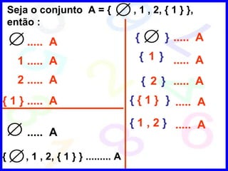 Seja o conjunto  A = {  , 1 , 2, { 1 } },  então : .....  A 1 .....  A 2 .....  A { 1 } .....  A .....  A {  , 1 , 2, { 1 } } ......... A {  } .....  A 1 {  } .....  A 2 {  } .....  A { 1 } {  } .....  A 1 , 2 {  } .....  A 
