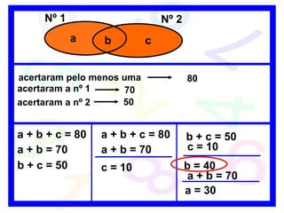 a b c Nº 1 Nº 2 acertaram pelo menos uma 80 a + b + c = 80 acertaram a nº 1 70 a + b = 70 acertaram a nº 2 50 b + c = 50 a + b + c = 80 a + b = 70 c = 10 b + c = 50 c = 10 b = 40 a + b = 70 a = 30 