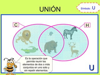 UNIÓN Es la operación que permite reunir los elementos de dos o más conjuntos en uno solo y sin repetir elementos. U Símbolo :  U C H 
