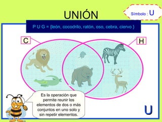 UNIÓN Es la operación que permite reunir los elementos de dos o más conjuntos en uno solo y sin repetir elementos. P U G = {león, cocodrilo, ratón, oso, cebra, ciervo } U Símbolo :  U C H 
