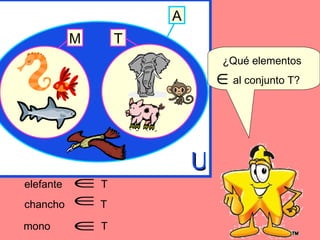 ¿Qué elementos  al conjunto T? U T M A elefante  T chancho  T mono  T 