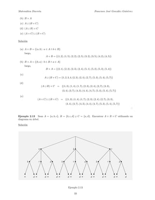 Matem´atica Discreta Francisco Jos´e Gonz´alez Guti´errez
(b) B × A
(c) A ∪ (B × C)
(d) (A ∪ B) × C
(e) (A × C) ∪ (B × C)
Soluci´on
(a) A × B = {(a, b) : a ∈ A ∧ b ∈ B}
luego,
A × B = {(1, 2), (1, 5), (2, 2), (2, 5), (3, 2), (3, 5), (4, 2), (4, 5)}
(b) B × A = {(b, a) : b ∈ B ∧ a ∈ A}
luego,
B × A = {(2, 1), (2, 2), (2, 3), (2, 4), (5, 1), (5, 2), (5, 3), (5, 4)}
(c)
A ∪ (B × C) = {1, 2, 3, 4, (2, 3), (2, 4), (2, 7), (5, 3), (5, 4), (5, 7)}
(d)
(A ∪ B) × C = {(1, 3), (1, 4), (1, 7), (2, 3), (2, 4), (2, 7), (3, 3),
(3, 4), (3, 7), (4, 3), (4, 4), (4, 7), (5, 3), (5, 4), (5, 7)}
(e)
(A × C) ∪ (B × C) = {(1, 3), (1, 4), (1, 7), (2, 3), (2, 4), (2, 7), (3, 3),
(3, 4), (3, 7), (4, 3), (4, 4), (4, 7), (5, 3), (5, 4), (5, 7)}
Ejemplo 2.13 Sean A = {a, b, c}, B = {b, c, d} y C = {a, d}. Encontrar A × B × C utilizando un
diagrama en ´arbol.
Soluci´on
•
a
•b
•
d
•
a
•c
•a
•
d
•
a
•d
•
d
•
a
•b
•
d
•
a
•c
•b
•
d
•
a
•d
•
d
•
a
•b
•
d
•
a
•c
• c
•
d
•
a
•d
•
d
Ejemplo 2.13
33
 