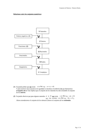 Conjuntos de Números - Números Reales. 
Relaciones entre los conjuntos numéricos: 
(1) Se puede probar que no existe xÎN t.q. : n +x =0 
Y para resolver esta ecuación en la igualdad se introduce el símbolo (-n) que llamaremos 
el negativo de n. Esto implica que el conjunto de los naturales ha sido extendido al conjunto 
de los enteros. 
(2) Se puede observar que para algunos naturales a y b no existe xÎN t.q. : ax =b 
(ej.: no existe xÎN t.q. : 8x =3 ). 
Ahora extenderemos el conjunto de los números enteros al conjunto de los racionales. 
Pag. 4 / 10 
N Naturales. 
Z Enteros. 
Q Racionales. 
R Reales. 
C Complejos. 
Enteros negativos. (1) 
Fracciones. (2) 
Irracionales. 
Imaginarios. 
 