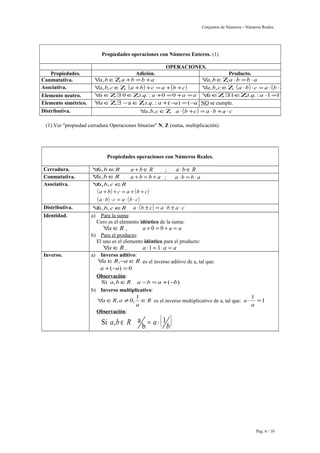 Conjuntos de Números - Números Reales. 
Propiedades operaciones con Números Enteros. (1) 
OPERACIONES. 
Propiedades. Adición. Producto. 
Conmutativa. "a,bÎZ,a +b =b +a "a,bÎZ,a ×b =b ×a 
Asociativa. "a,b,cÎZ, (a +b) +c =a +(b +c) "a,b,cÎZ, (a ×b) ×c =a ×(b ×c) 
Elemento neutro. "aÎZ,$ 0ÎZ,t.q. : a +0 =0 +a =a "aÎZ,$ 1ÎZ, t.q. : a ×1=1×a =a 
Elemento simétrico. "aÎZ,$ -a ÎZ,t.q. : a +(-a) =(-a) N+Oa s=e c0umple. 
Distributiva. "a,b,cÎZ, a ×(b +c) =a ×b +a ×c 
(1) Ver "propiedad cerradura Operaciones binarias" N, Z (suma, multiplicación). 
Propiedades operaciones con Números Reales. 
Cerradura. "a,bÎR a + bÎ R ; a ×bÎ R 
Conmutativa. "a,bÎR a + b = b + a ; a ×b = b × a 
Asociativa. "a,b,cÎR 
(a +b) + c = a + (b + c) 
(a ×b) × c = a × (b × c) 
Distributiva. "a,b,cÎR a × (b ± c) = a ×b ± a × c 
Identidad. a) Para la suma : 
Cero es el elemento idéntico de la suma: 
"aÎR , a + 0 = 0 + a = a 
b) Para el producto : 
El uno es el elemento idéntico para el producto: 
"aÎR , a ×1 = 1× a = a 
Inverso. a) Inverso aditivo: 
"aÎR,-aÎR es el inverso aditivo de a, tal que: 
a +(-a) = 0 
Observación: 
Si a,bÎR a -b = a +(-b) 
b) Inverso multiplicativo: 
"aÎR,a ¹ 0, 1 Î R 
1 es el inverso multiplicativo de a, tal que: × =1 
a 
a 
a 
Observación: 
( ) a b R a b 1 
b 
Si , Î a = × 
Pag. 6 / 10 
 