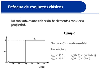 Enfoque de conjuntos clásicos
Un conjunto es una colección de elementos con cierta
propiedad.
“Jhon es alto” . . . verdadero o falso
Altura de Jhon:
hJhon = 180.0 A(180.0) = 1(verdadero)
hJhon = 179.5 A(179.5) = 1(falso)
Ejemplo:
 