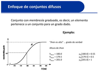 Enfoque de conjuntos difusos
Conjunto con membresía graduada, es decir, un elemento
pertenece a un conjunto para un grado dado.
“Jhon es alto” … grado de verdad
Altura de Jhon
hJhon = 180.0 A[180.0] = 0.55
hJhon = 179.5 A[179.5] = 0.5
hJhon = 201.0 A[201.0] = 1
Ejemplo:
 