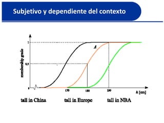 Subjetivo y dependiente del contexto
 