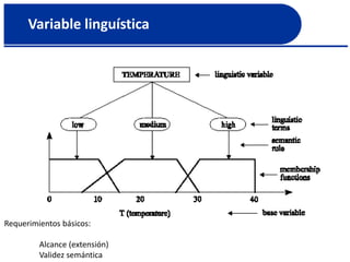 Variable linguística
Requerimientos básicos:
Alcance (extensión)
Validez semántica
 