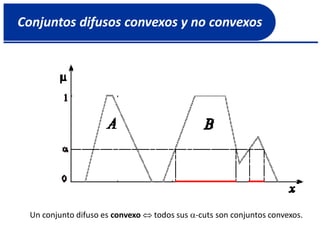 Conjuntos difusos convexos y no convexos
Un conjunto difuso es convexo  todos sus -cuts son conjuntos convexos.
 
