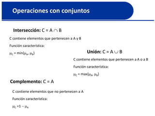 Operaciones con conjuntos
Intersección: C = A  B
Unión: C = A  B
Complemento: C = A
C contiene elementos que pertenecen a A y B
Función característica:
C = min{A, B}
C contiene elementos que pertenecen a A o a B
Función característica:
C = max{A, B}
C contiene elementos que no pertenecen a A
Función característica:
C =1  A
 