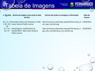 Tabela de Imagens
n° do slide direito da imagem como está ao lado
da foto
link do site onde se conseguiu a informação Data do
Acesso
       
10 | 11 |16 
| 18 | 20 | 
28
Everaldo Coelho and YellowIcon / GNU 
Lesser General Public License 
http://commons.wikimedia.org/wiki/File:Crystal_Cl
ear_app_tutorials.png
13/09/2012
13 | 14 | 
26 | 27 
David Vignoni, modifications by 
DaniDF1995 /  GNU Lesser General 
Public License
http://commons.wikimedia.org/wiki/File:Nuvola_a
pps_edu_miscellaneous_(no_words).svg
13/09/2012
 