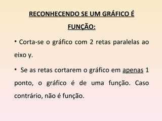 RECONHECENDO SE UM GRÁFICO É FUNÇÃO: Corta-se o gráfico com 2 retas paralelas ao eixo y. Se as retas cortarem o gráfico em  apenas  1 ponto, o gráfico é de uma função. Caso contrário, não é função. 