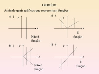 EXERCÍCIO Assinale quais gráficos que representam funções: Não é função Não é função É função É função x y x y x y x y (  ) (  ) d(  ) c(  ) 