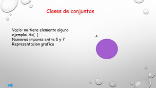Clases de conjuntos
Vacio: no tiene elemento alguno
ejemplo: A={ }
Numeros impares entre 5 y 7
Representacion grafica
A
 