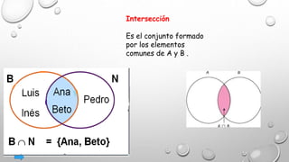 Intersección
Es el conjunto formado
por los elementos
comunes de A y B .
 