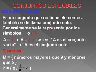 CONJUNTOS ESPECIALES CONJUNTO VACÍO Es un conjunto que no tiene elementos, también se le llama conjunto nulo. Generalmente se le representa por los símbolos:    o {  } A =      o A = {  }  se lee: “A es el conjunto vacío”  o “A es el conjunto nulo “ Ejemplos: M = { números mayores que 9 y menores que 5 } P = { x /          } 