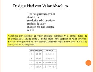 Desigualdad con Valor Absoluto
Una desigualdad de valor
absoluto es
una desigualdad que tiene
un signo de valor
absoluto con una variable
dentro.
*Empieza por despejar el valor absoluto sumando 9 a ambos lados de
la desigualdad. Divide entre 3 ambos lados para despejar el valor absoluto.
Escribe la desigualdad de valor absoluto usando la regla “menor que”. Resta 6 de
cada parte de la desigualdad.
 