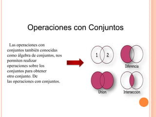 Operaciones con Conjuntos
Las operaciones con
conjuntos también conocidas
como álgebra de conjuntos, nos
permiten realizar
operaciones sobre los
conjuntos para obtener
otro conjunto. De
las operaciones con conjuntos.
 