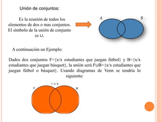 Unión de conjuntos:
Es la reunión de todos los
elementos de dos o mas conjuntos.
El símbolo de la unión de conjunto
es ∪.
A continuación un Ejemplo:
Dados dos conjuntos F={x/x estudiantes que juegan fútbol} y B={x/x
estudiantes que juegan básquet}, la unión será F∪B={x/x estudiantes que
juegan fútbol o básquet}. Usando diagramas de Venn se tendría lo
siguiente:
 