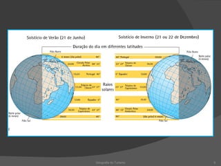 Geografia do Turismo 
