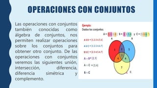 OPERACIONES CON CONJUNTOS
Las operaciones con conjuntos
también conocidas como
álgebra de conjuntos, nos
permiten realizar operaciones
sobre los conjuntos para
obtener otro conjunto. De las
operaciones con conjuntos
veremos las siguientes unión,
intersección, diferencia,
diferencia simétrica y
complemento.
 