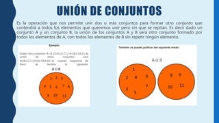 UNIÓN DE CONJUNTOS
Es la operación que nos permite unir dos o más conjuntos para formar otro conjunto que
contendrá a todos los elementos que queremos unir pero sin que se repitan. Es decir dado un
conjunto A y un conjunto B, la unión de los conjuntos A y B será otro conjunto formado por
todos los elementos de A, con todos los elementos de B sin repetir ningún elemento.
Ejemplo
Dados dos conjuntos A={1,2,3,4,5,6,7,} y B={8,9,10,11} la
unión de estos conjuntos será
A∪B={1,2,3,4,5,6,7,8,9,10,11}. Usando diagramas de
Venn se tendría lo siguiente:
También se puede graficar del siguiente modo:
 