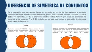 DIFERENCIA DE SIMÉTRICA DE CONJUNTOS
Es la operación que nos permite formar un conjunto, en donde de dos conjuntos el conjunto
resultante es el que tendrá todos los elementos que no sean comunes a ambos conjuntos. Es decir
dados dos conjuntos A y B, la diferencia simétrica estará formado por todos los elementos no
comunes a los conjuntos A y B. El símbolo que se usa para indicar la operación de diferencia
simétrica es el siguiente: △.
Ejemplo
Dados dos conjuntos A={1,2,3,4,5} y B={4,5,6,7,8,9} la diferencia
simétrica de estos conjuntos será A △ B={1,2,3,6,7,8,9}. Usando
diagramas de Venn se tendría lo siguiente:
Ejemplo
Dados dos conjuntos F={x/x estudiantes que juegan fútbol} y B={x/x
estudiantes que juegan básquet}, la diferencia simétrica será F △
B={x/x estudiantes que sólo juegan fútbol y básquet}. Usando
diagramas de Venn se tendría lo siguiente:
 