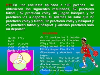 P11.P11.En una encuesta aplicada a 100 jóvenes seEn una encuesta aplicada a 100 jóvenes se
obtuvieron los siguientes resultados, 62 practicanobtuvieron los siguientes resultados, 62 practican
fútbol , 52 practican vóley, 48 juegan básquet, y 12fútbol , 52 practican vóley, 48 juegan básquet, y 12
practican los 3 deportes. Si además se sabe que 27practican los 3 deportes. Si además se sabe que 27
practican vóley y fútbol, 22 practican vóley y básquet ypractican vóley y fútbol, 22 practican vóley y básquet y
25 practican fútbol y básquet ¿Cuántos practican sólo25 practican fútbol y básquet ¿Cuántos practican sólo
un deporte?un deporte?
SOLUCIÓN
U=100 V F
B
•Si 12 practican los 3 deportes,
entonces practican sólo 2 deportes:
Vóley y fútbol: 27 – 12 = 15
Vóley y básquet: 22 – 12 = 10
Fútbol y básquet: 25 – 12 = 13
•Observamos y deducimos que
juegan :
Sólo fútbol: 62-(15+12+13)=22
Sólo básquet: 48-(13+10+12)=13
•Practican solo un deporte:
22+15+13= 50 jóvenes.
• Todas las secciones suman 100.
U=100 F,V y
B=12
F=62 V y F=27
V=52 V y B=22
B=48 F y B=25
 