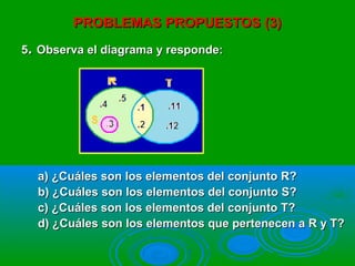 PROBLEMAS PROPUESTOS (3)PROBLEMAS PROPUESTOS (3)
55.. Observa el diagrama y responde:Observa el diagrama y responde:
a) ¿Cuáles son los elementos del conjunto R?a) ¿Cuáles son los elementos del conjunto R?
b) ¿Cuáles son los elementos del conjunto S?b) ¿Cuáles son los elementos del conjunto S?
c) ¿Cuáles son los elementos del conjunto T?c) ¿Cuáles son los elementos del conjunto T?
d) ¿Cuáles son los elementos que pertenecen a R y T?d) ¿Cuáles son los elementos que pertenecen a R y T?
 