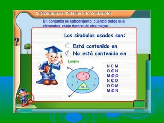 N C M
O NȻ
M OȻ
N OȻ
O C M
M NȻ
Un conjunto es subconjunto cuando todos sus
elementos están dentro de otro mayor.
 