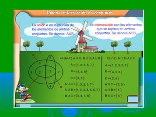 La intersección son los elementos
que se repiten en ambos
conjuntos. Se denota A∩B.
La unión e es la reunión de
los elementos de ambos
conjuntos. Se denota AUB.
 