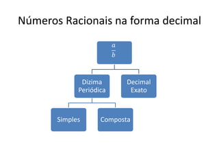 Números Racionais na forma decimal



              Dizima       Decimal
             Periódica      Exato



       Simples      Composta
 