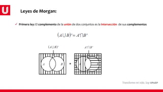  Primera ley: El complemento de la unión de dos conjuntos es la intersección de sus complementos
Leyes de Morgan:
 