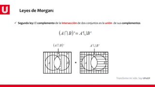  Segunda ley: El complemento de la intersección de dos conjuntos es la unión de sus complementos
Leyes de Morgan:
 