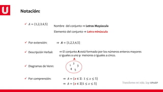  𝐴 = 1,2,3,4,5
Nombre del conjunto ⇒ Letras Mayúscula
 Por extensión:
 Por comprensión:
 Descripción Verbal:
⇒ 𝑨 = 1,2,3,4,5
⇒ El conjunto A está formado por los números enteros mayores
o iguales a uno y menores o iguales a cinco.
 Diagramas de Venn:
Elemento del conjunto ⇒ Letra minúscula
⇒ 𝐴 = 𝒙 ∈ ℤ: 1 ≤ 𝑥 ≤ 5
1
2
3
4 5
A
⇒ 𝐴 = 𝒙 ∈ ℤ 1 ≤ 𝑥 ≤ 5
Notación:
 