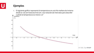 Ejemplos
1. El siguiente gráfico representa la temperatura en una fría mañana de invierno
desde la 1:00 am hasta las 8:00 am. Usa notación de intervalos para describir
cuándo la temperatura es menor a 0°
 