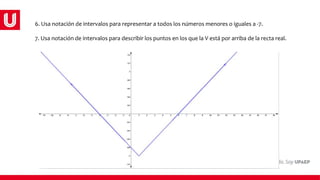 6. Usa notación de intervalos para representar a todos los números menores o iguales a -7.
7. Usa notación de intervalos para describir los puntos en los que la V está por arriba de la recta real.
 