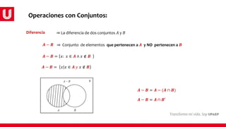 Diferencia
⇒ Conjunto de elementos que pertenecen a 𝑨 y NO pertenecen a 𝑩
⇒ La diferencia de dos conjuntos 𝐴 y 𝐵
𝑨 − 𝑩
𝑨 − 𝑩 = 𝑥: 𝑥 ∈ 𝑨 ∧ 𝑥 ∉ 𝑩
𝑨 − 𝑩 = 𝑥 𝑥 ∈ 𝑨 𝑦 𝑥 ∉ 𝑩
𝑨 − 𝑩 = 𝑨 − (𝑨 ∩ 𝑩)
𝑨 − 𝑩 = 𝑨 ∩ 𝑩′
Operaciones con Conjuntos:
 