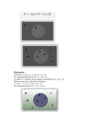 Ejemplos:
a) Sean U = {m, a, r, t, e} y A = {a, e}
Su complemento de A es: A' = {m, t, r}
b) Sean U = {letras de la palabra aritmética} y A = {e, i, a}
Determinado por extensión tenemos
U = {a, r, i, t, m, e, c} A = {e, i, a}
Su complemento es: A' = {r, t, m, c}
 