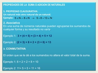 PROPIEDADES DE LA SUMA O ADICIÓN DE NATURALES

1. PROPIEDAD CLAUSURATIVA:
Un natural más otro natural da un natural.
Ejemplo: 5  Ν  8  Ν  5  8  13  Ν
2. Asociativa
En una suma de números naturales pueden agruparse los sumandos de
cualquier forma y su resultado no varía.

Ejemplo 1: 3 + (4 + 5) = (3 + 4) + 5 = 12

Ejemplo 2: (2 + 3) + 8 = 2 + (3 + 8) = 13

3. CONMUTATIVA

El orden que se le dé a los sumandos no altera el valor total de la suma.

Ejemplo 1: 8 + 2 = 2 + 8 = 10

Ejemplo 2: 11+ 5 = 5 + 11 = 16
 