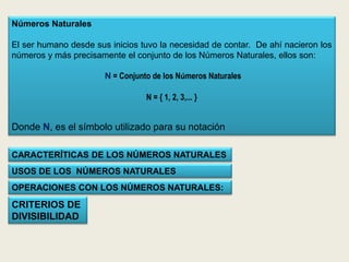 Números Naturales

El ser humano desde sus inicios tuvo la necesidad de contar. De ahí nacieron los
números y más precisamente el conjunto de los Números Naturales, ellos son:

                       N = Conjunto de los Números Naturales

                                  N = { 1, 2, 3,... }


Donde N, es el símbolo utilizado para su notación

CARACTERÍTICAS DE LOS NÚMEROS NATURALES
USOS DE LOS NÚMEROS NATURALES
OPERACIONES CON LOS NÚMEROS NATURALES:
CRITERIOS DE
DIVISIBILIDAD
 