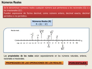 Números Reales
 Se le denominan números reales cualquier número que pertenezca a los racionales (Q) o a
 los irracionales (Q’) .
 Pueden expresarse de forma decimal, como número entero, decimal exacto, decimal
 periódico o no periódico.

                             Números Reales (R)
                               R = {Q  Q'}




 Las propiedades de los reales están separadamente en los números naturales, enteros,
 racionales e irracionales.
   PROPIEDADES DE LAS OPERACIONES DE LOS REALES                    PORCENTAJES
                                                                                   79
 