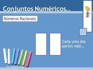Números Racionais Cada uma das partes vale…   Conjuntos Numéricos… Prof. Elisabete Arana 