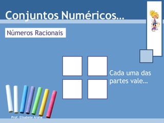 Números Racionais Cada uma das partes vale…   Conjuntos Numéricos… Prof. Elisabete Arana 